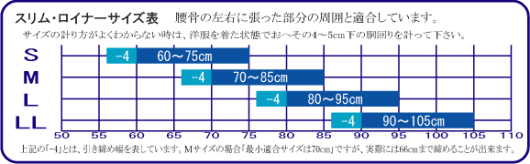 �X�������C�i�[�T�C�Y�\